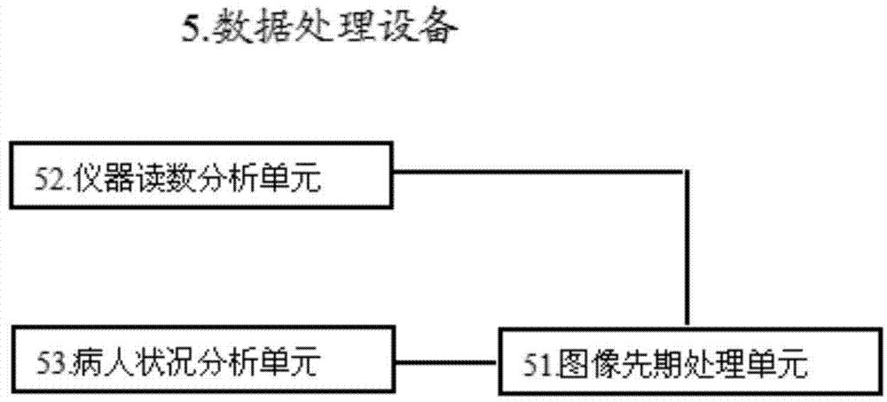 Method used for ward data collection