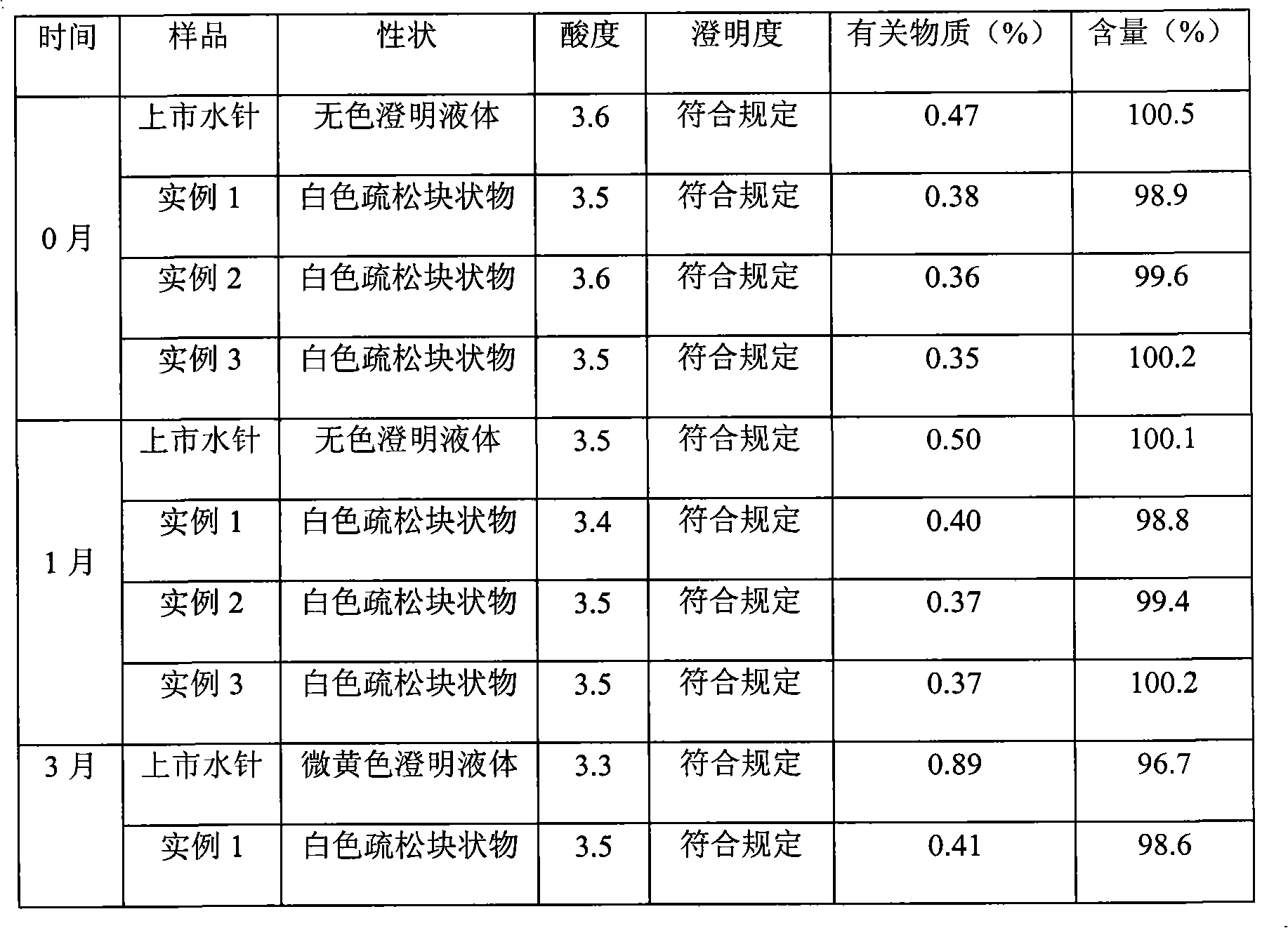 Naloxone hydrochloride nano granule powder injection formulation and preparation thereof