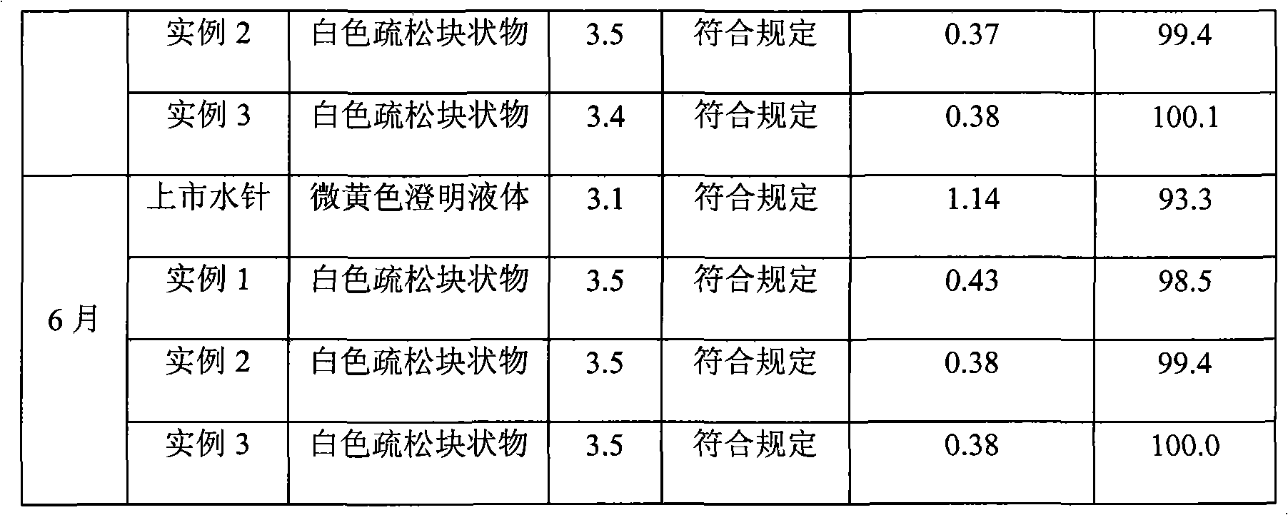 Naloxone hydrochloride nano granule powder injection formulation and preparation thereof