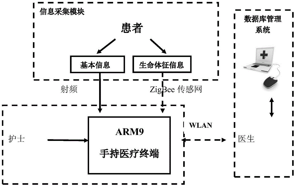 Intelligent medical nursing system