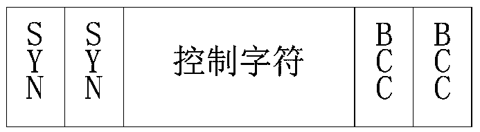 FPGA-based binary synchronization communication protocol controller