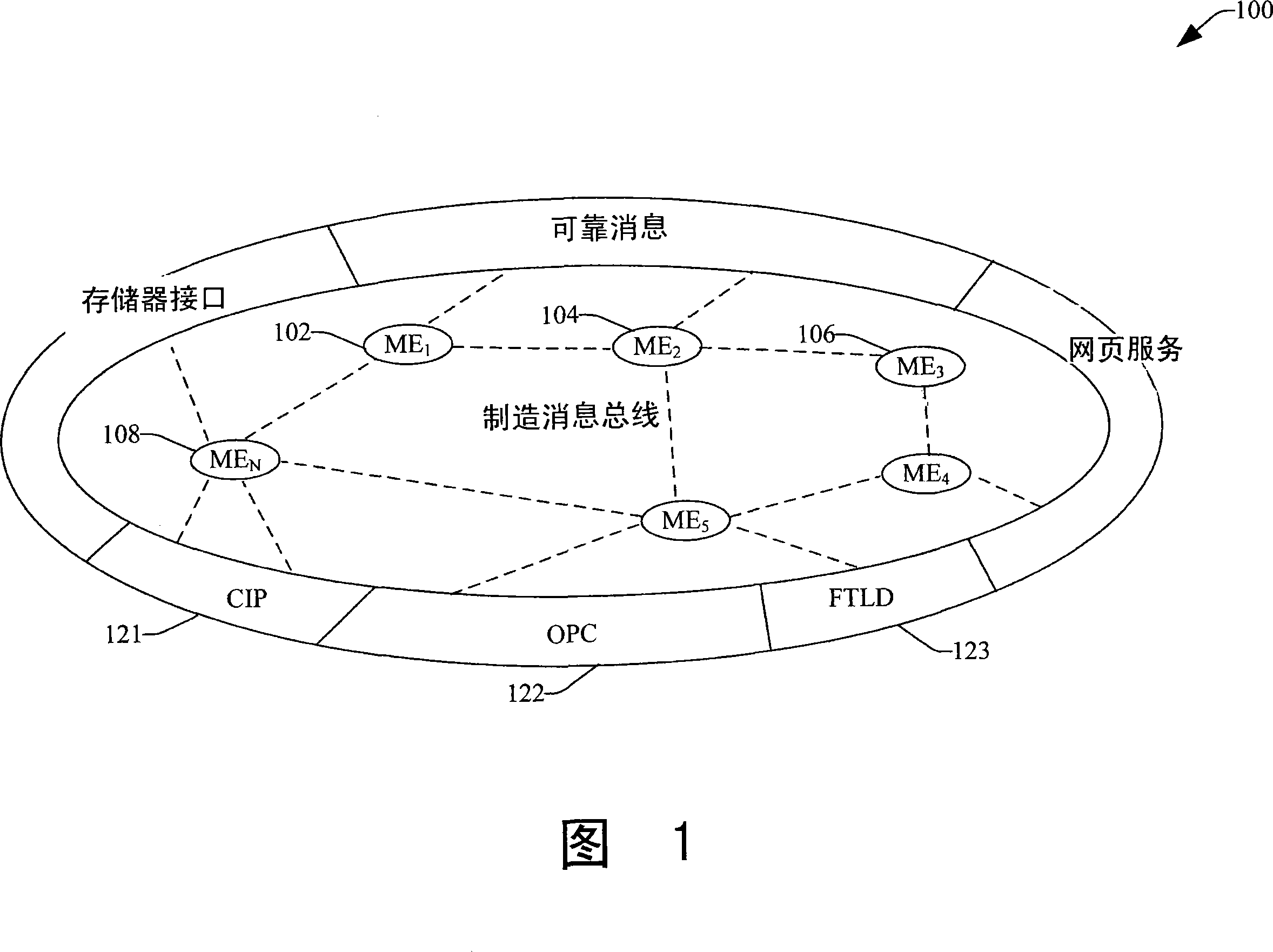 Distributed message engines and systems