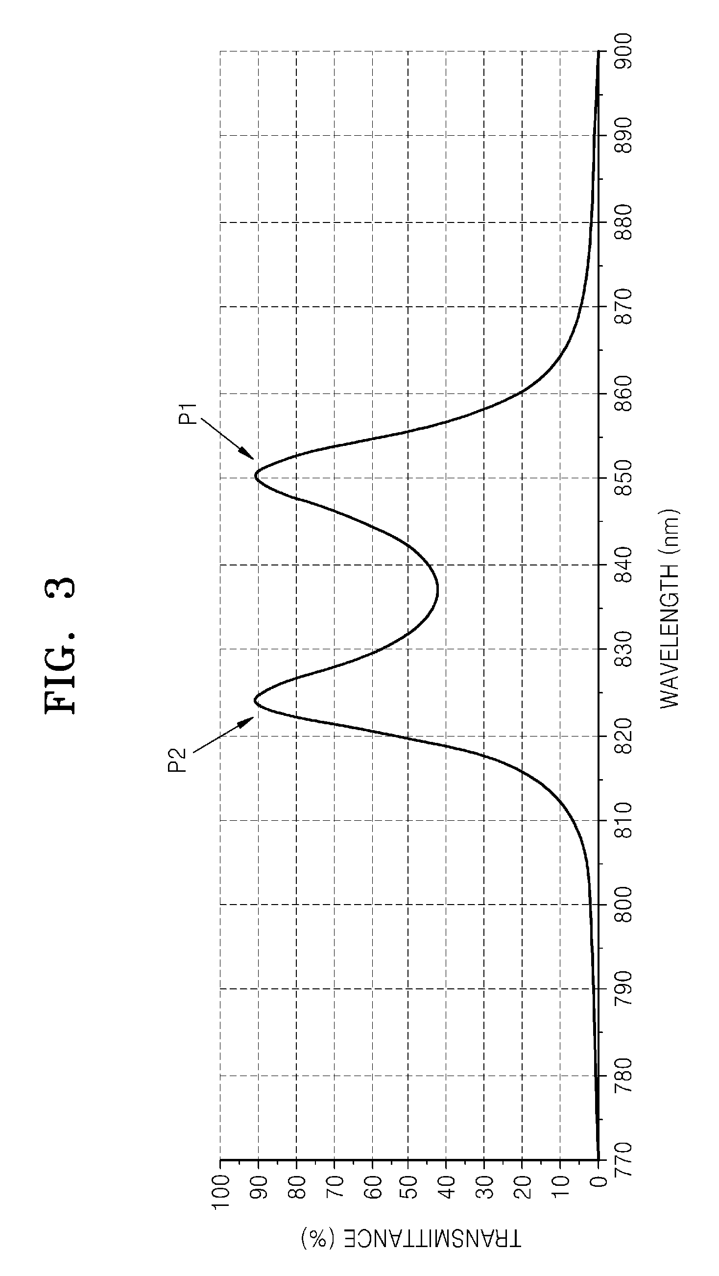 High-speed optical modulator and method of modulating light by using the same