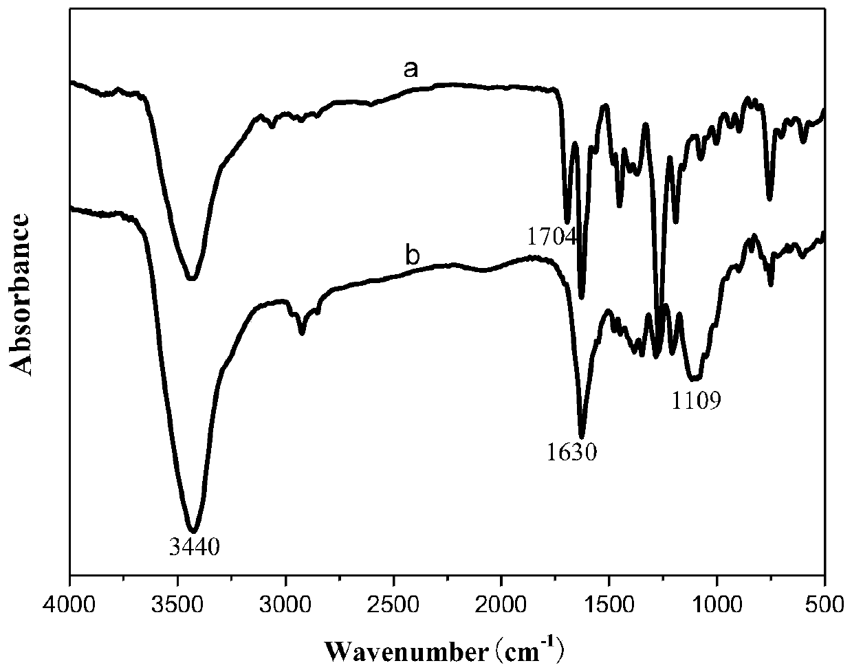 POSS-rheinic acid fluorescent probe for detecting magnesium ions and preparation method thereof