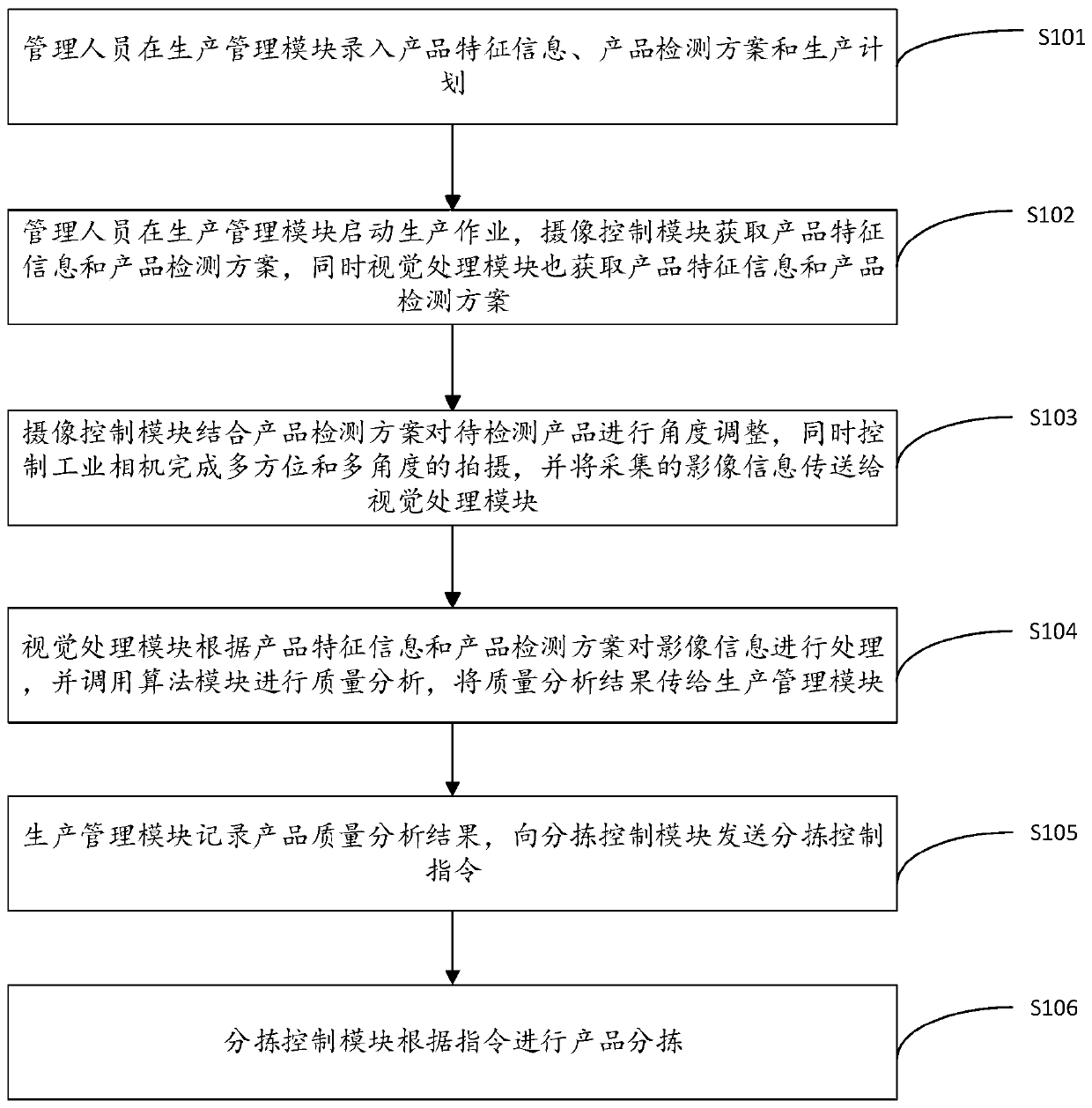 Machine vision based packing box quality detecting method and system