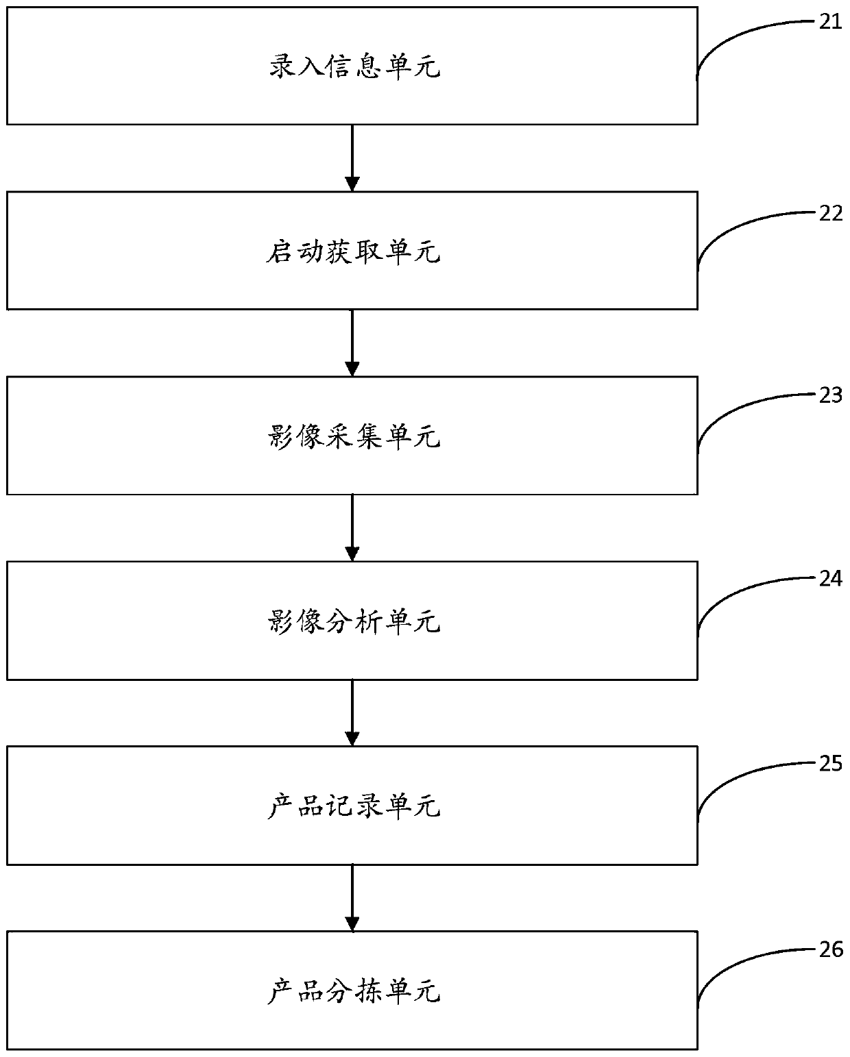 Machine vision based packing box quality detecting method and system