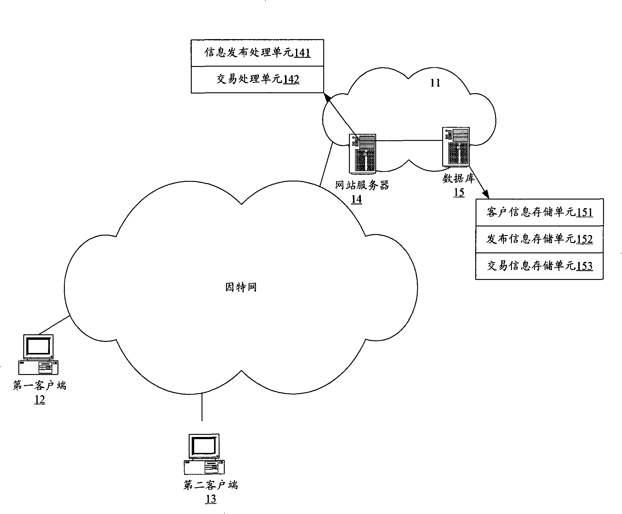 On-line transaction method and on-line transaction system