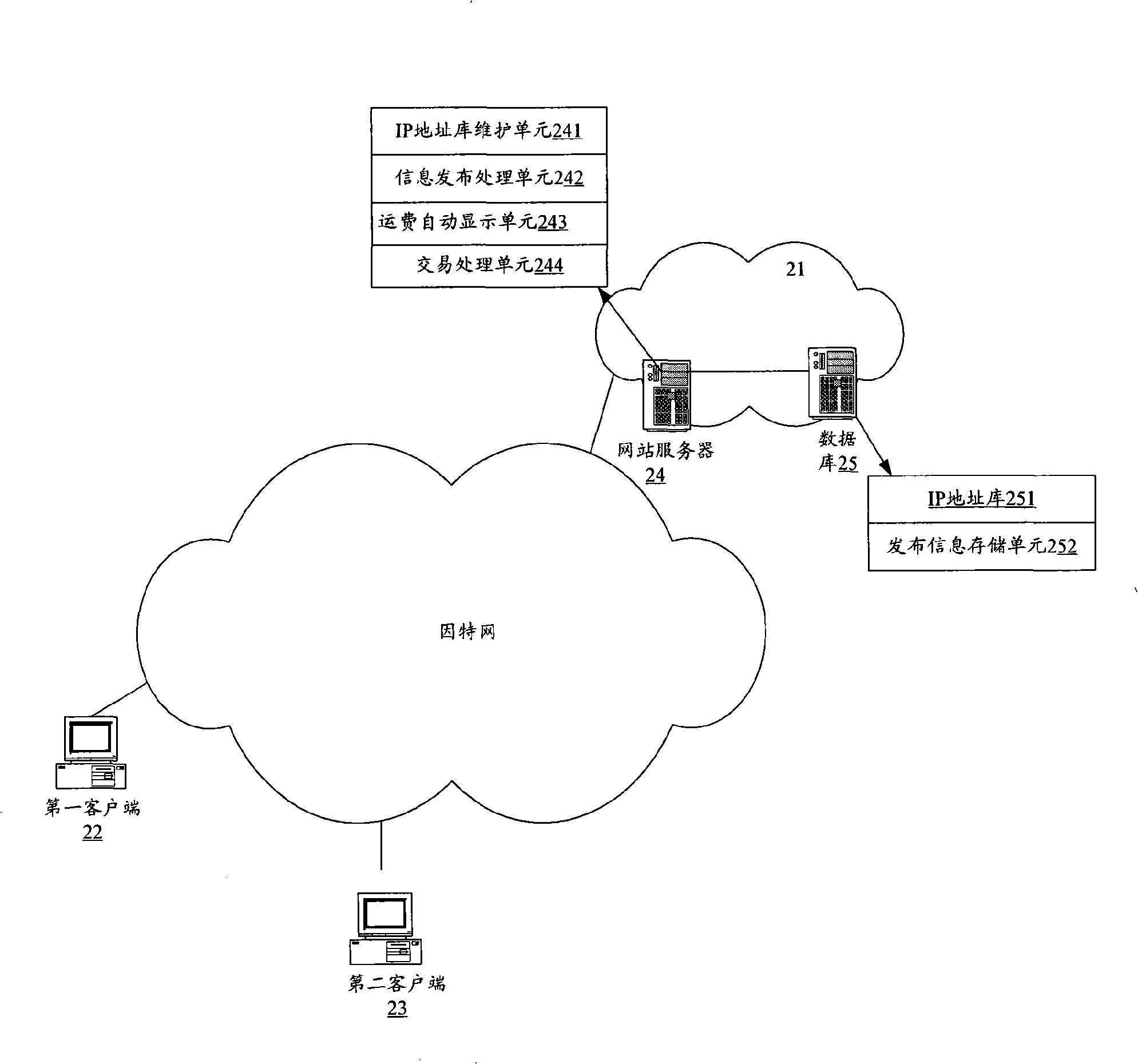 On-line transaction method and on-line transaction system