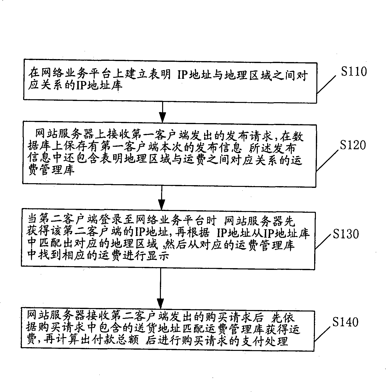 On-line transaction method and on-line transaction system