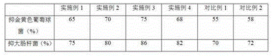 Medical polyurethane film and preparation method thereof