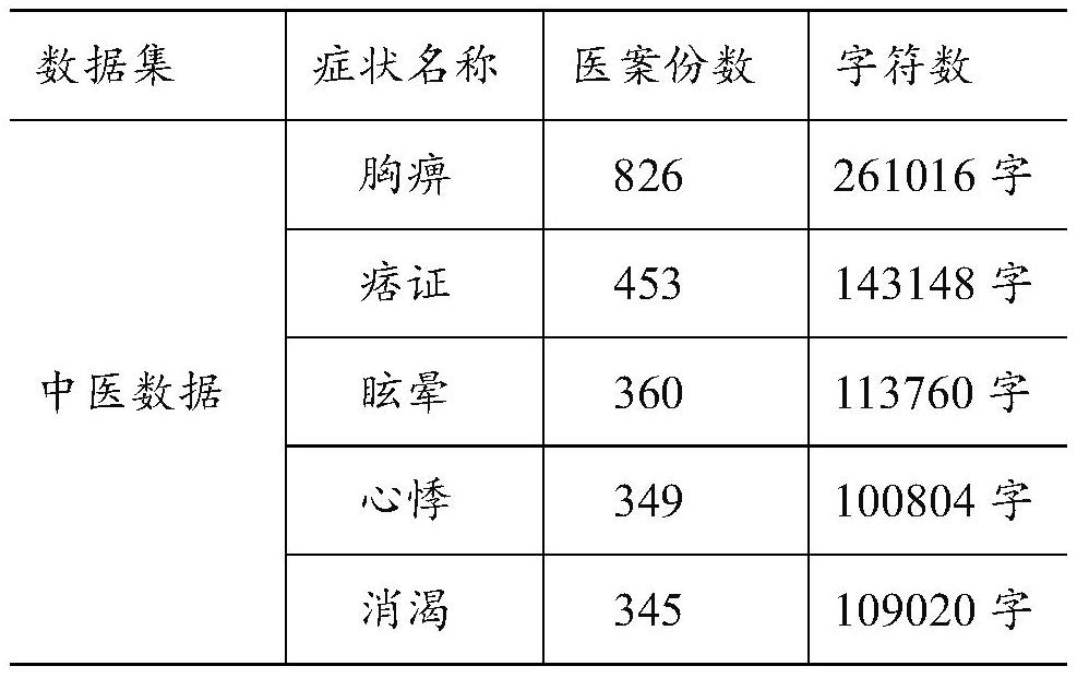 Traditional Chinese medicine auxiliary diagnosis system