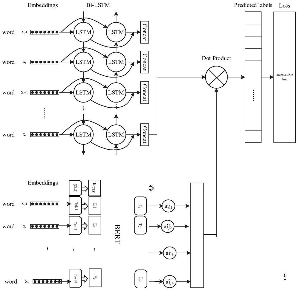 Traditional Chinese medicine auxiliary diagnosis system