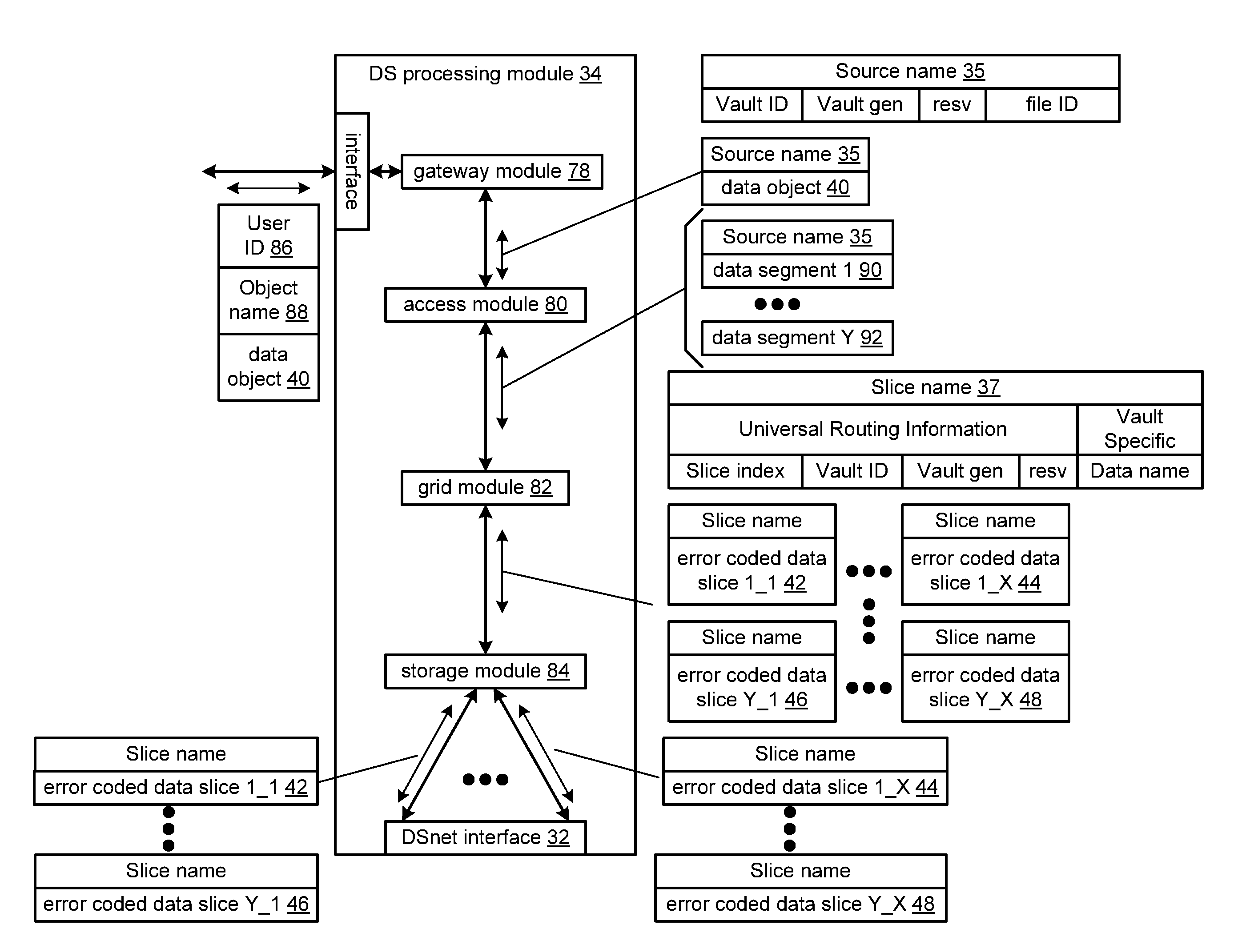 Router-based dispersed storage network method and apparatus