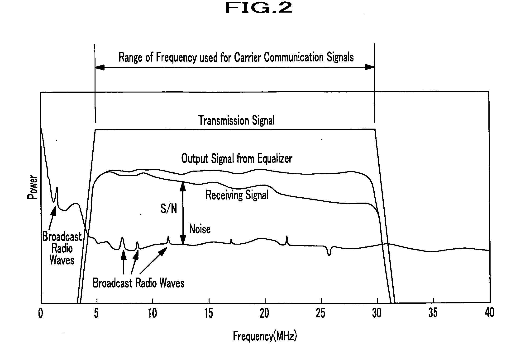 Communication apparatus, communication method and installation method of railway vehicle-facility intra communication system