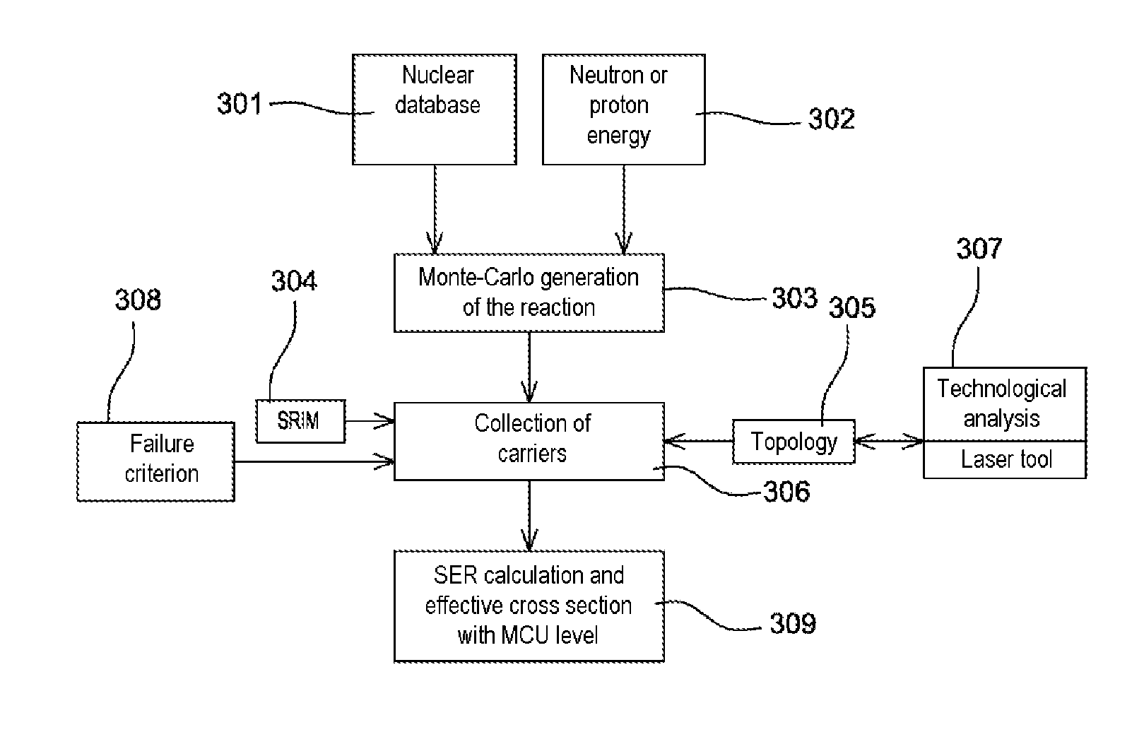 Method of characterizing the sensitivity of an electronic component subjected to irradiation conditions