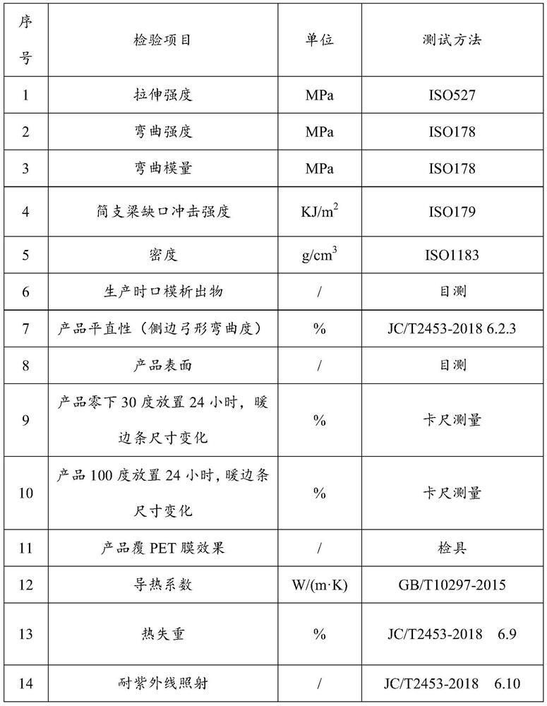 Polypropylene warm edge spacing bar and preparation method thereof