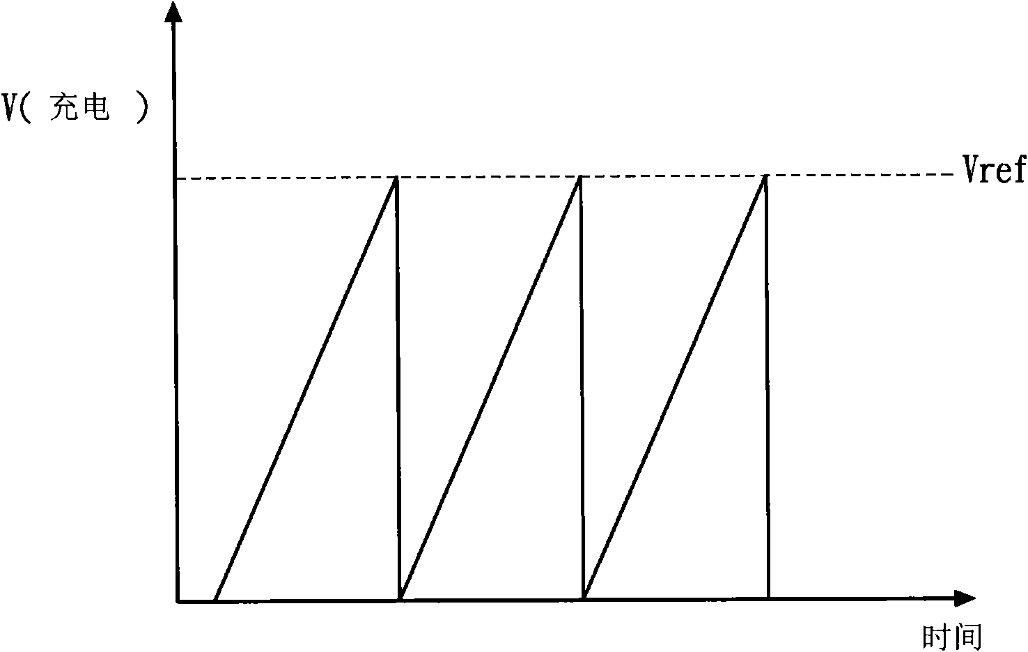 Temperature detector and use method thereof