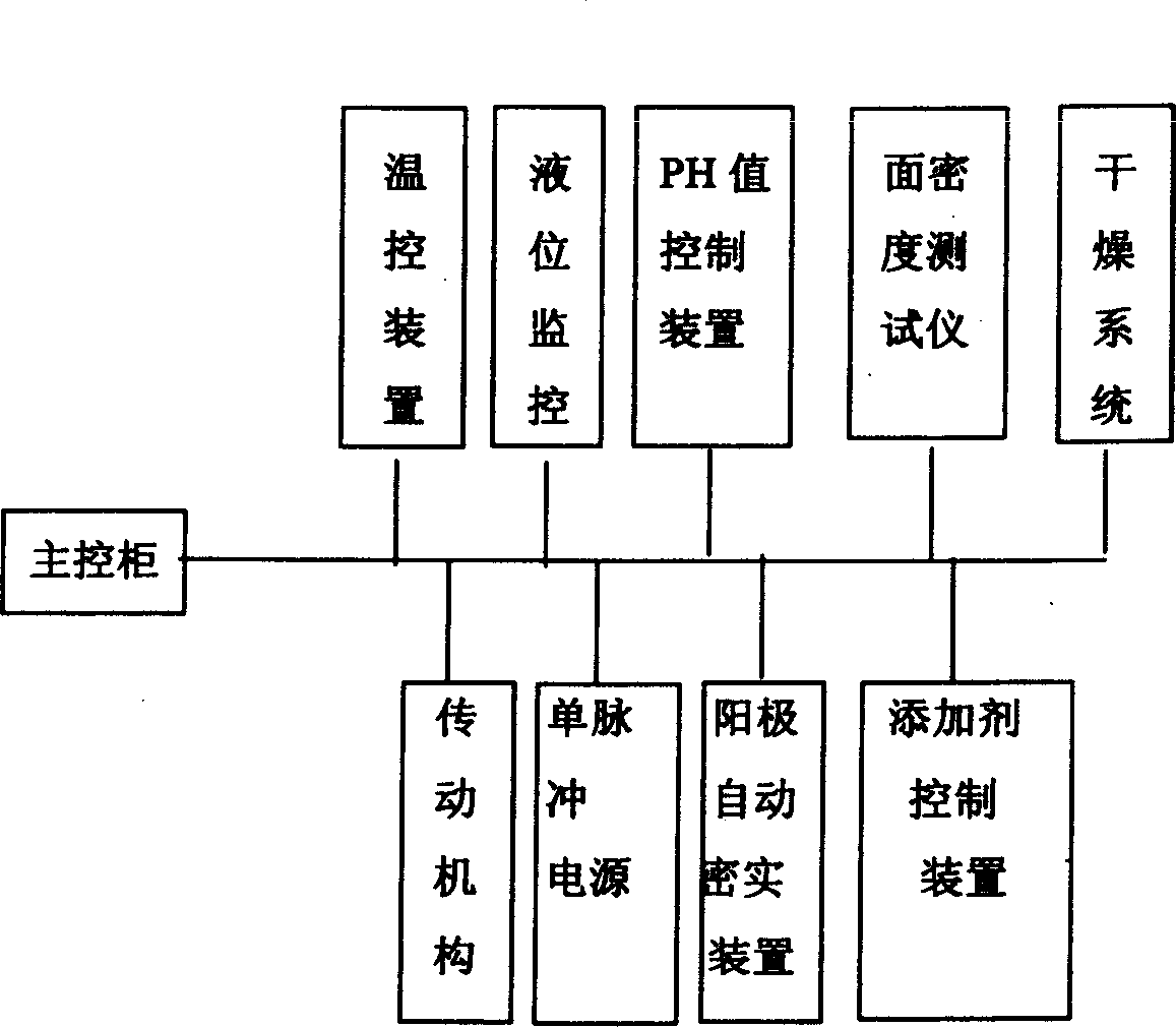 Production of nickel-powder by electromechanical modification self-formative process