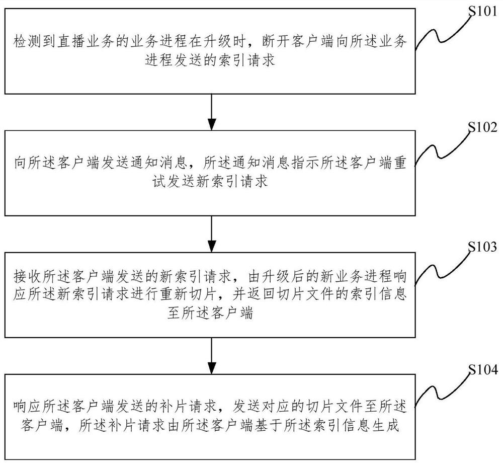 Live broadcast service upgrading processing method and device, medium and server