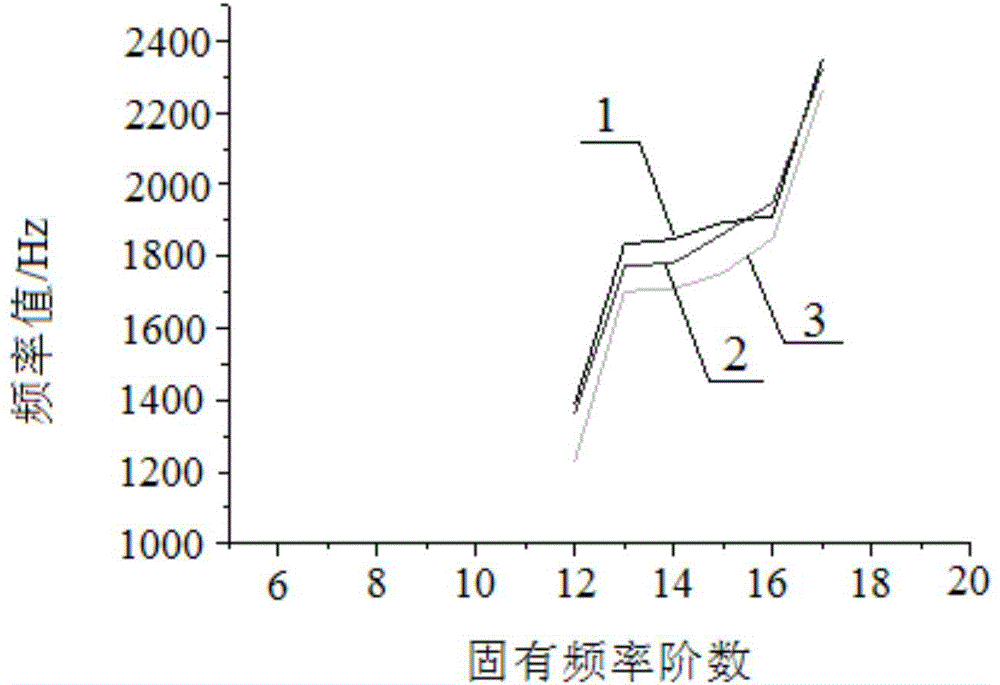 Resonant acoustics-based porcelain support insulator hot-line detection method