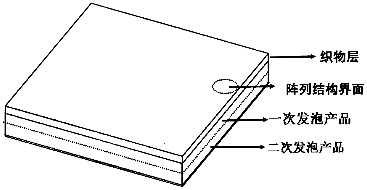 Pomelo peel-like structured composite foaming material and preparation method thereof