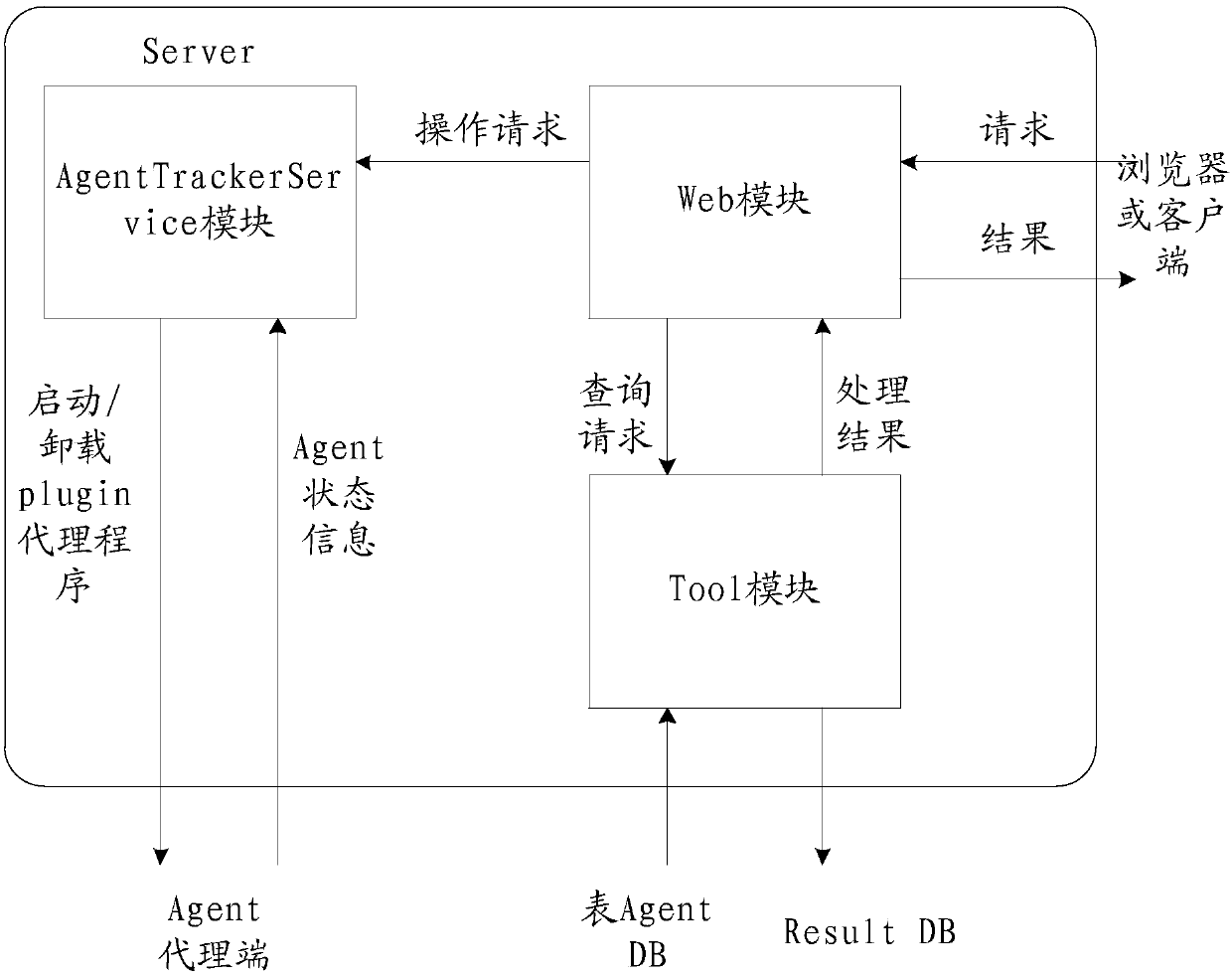 Application compatibility evaluation method and device