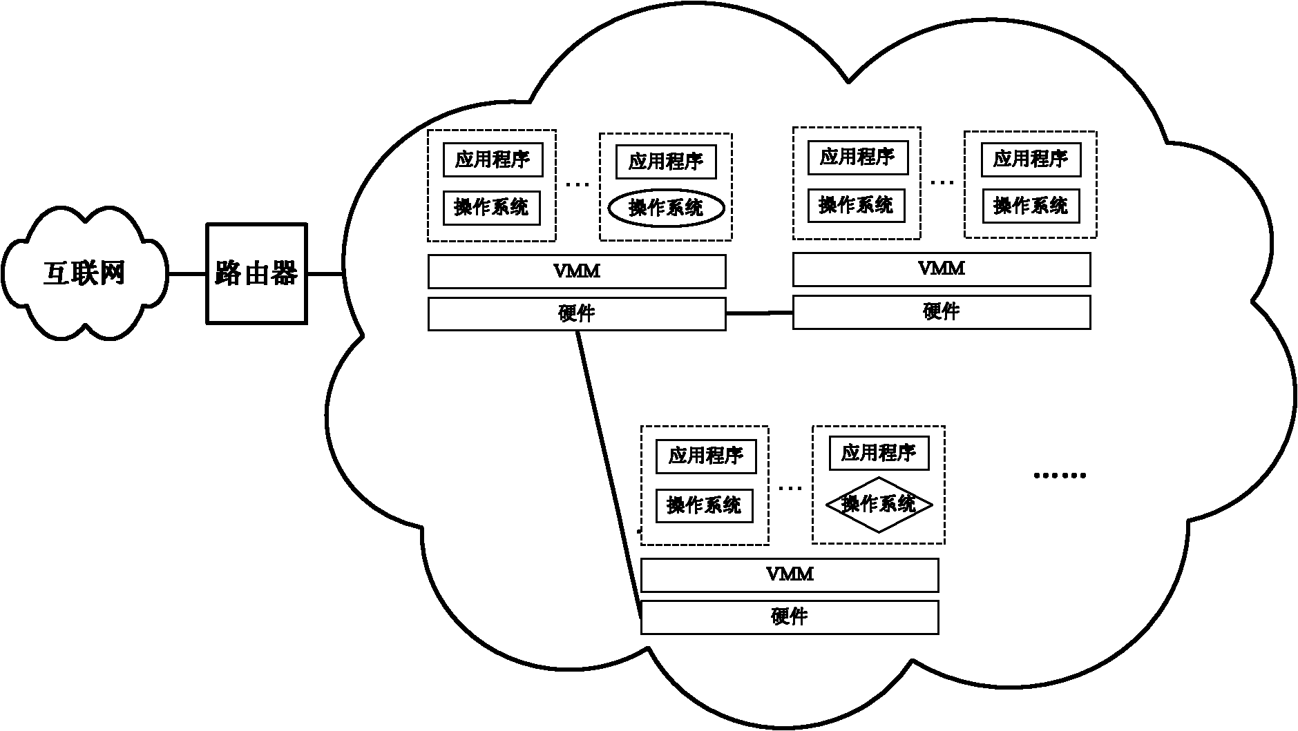 Universal virtual machine monitoring system based on driving