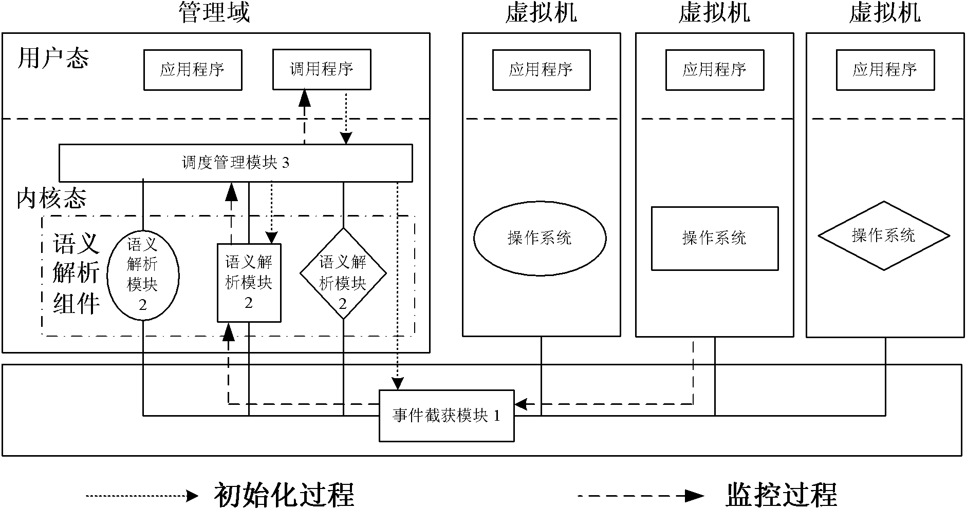 Universal virtual machine monitoring system based on driving