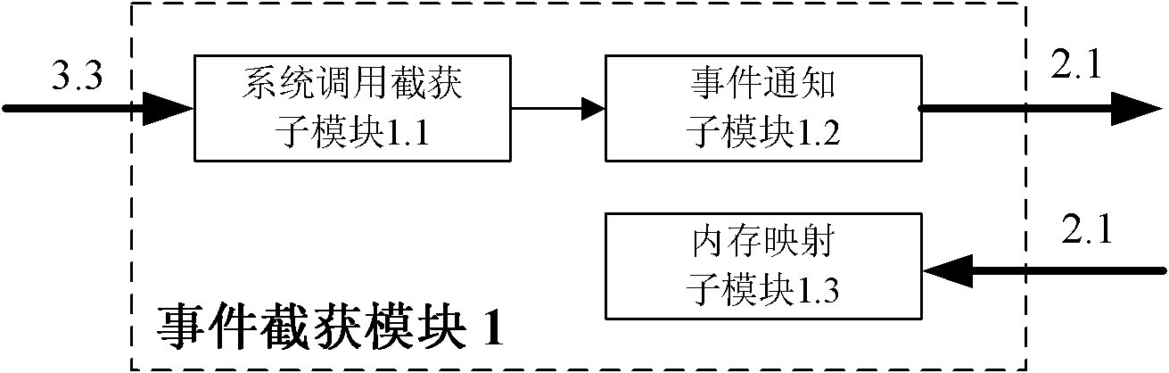 Universal virtual machine monitoring system based on driving