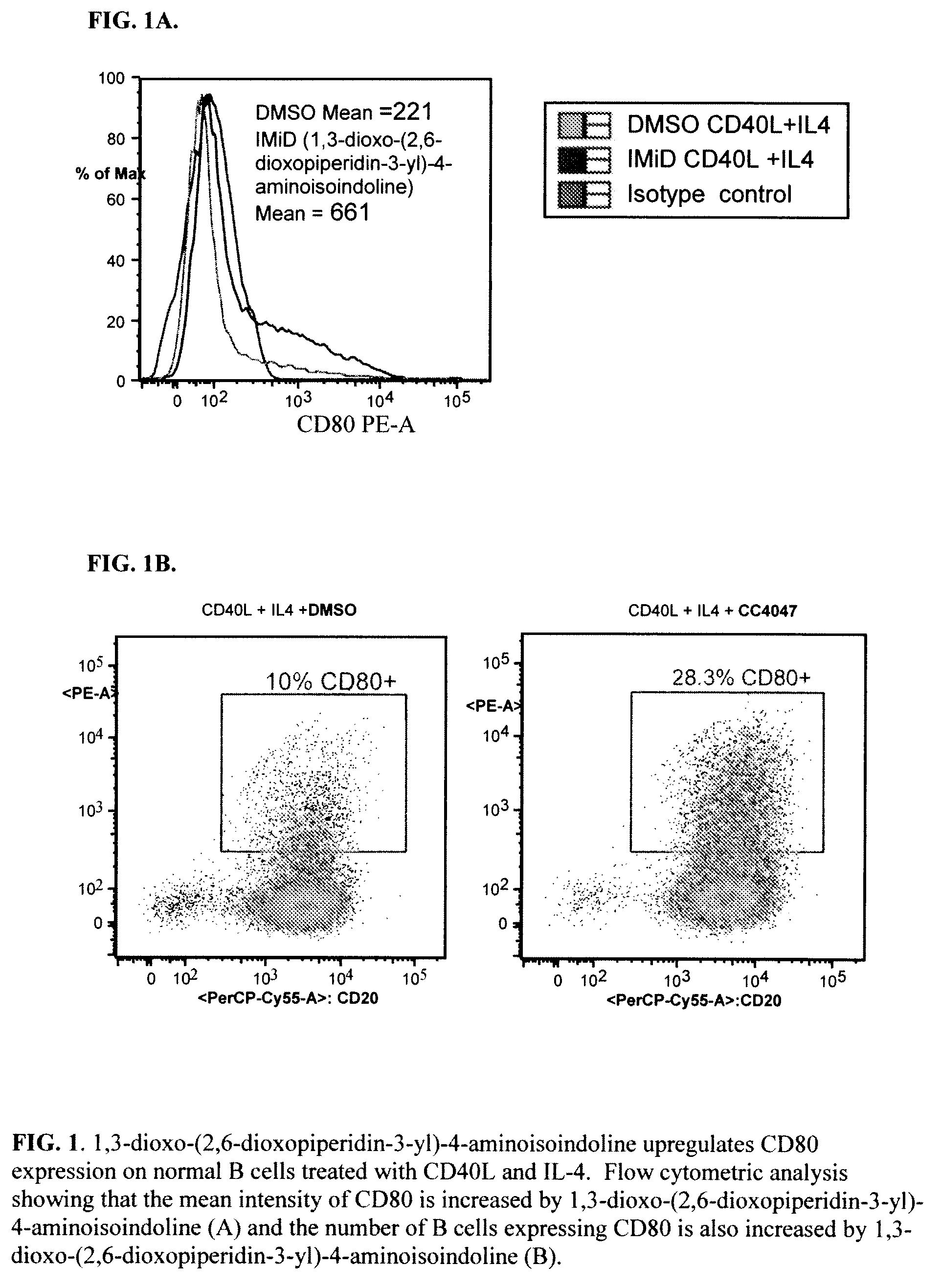 Methods and compositions using immunomodulatory compounds for the treatment of immunodeficiency disorders