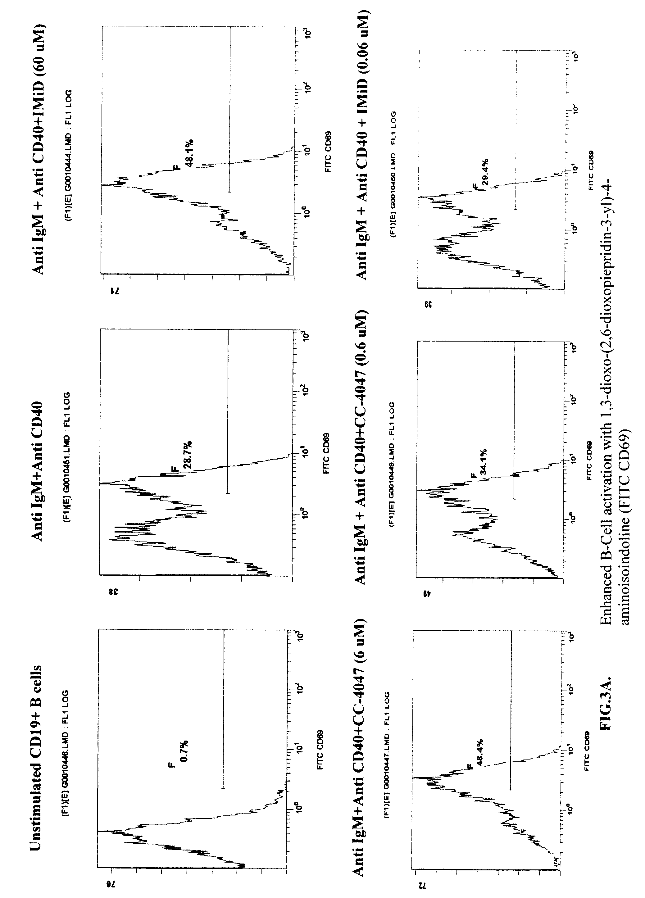 Methods and compositions using immunomodulatory compounds for the treatment of immunodeficiency disorders