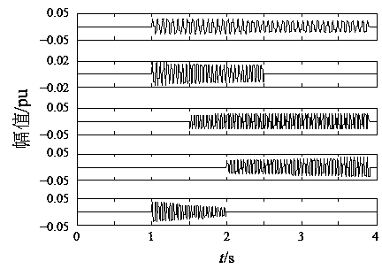 Power system sub-synchronous oscillation mode identification method