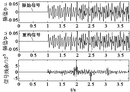 Power system sub-synchronous oscillation mode identification method