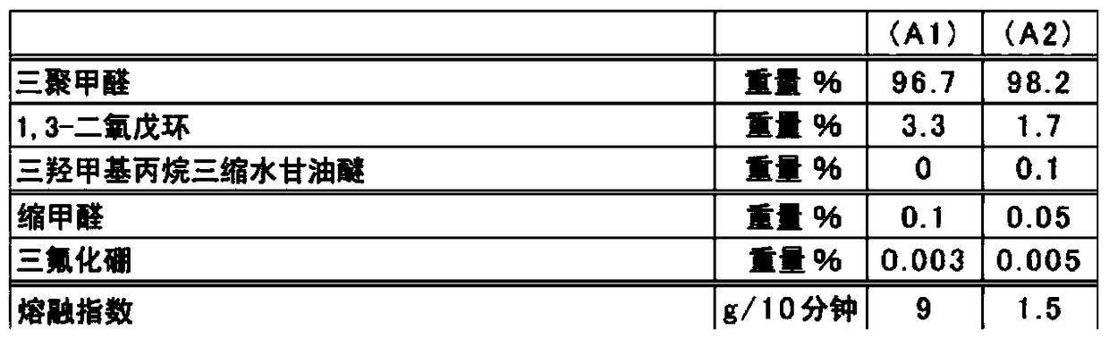 Polyacetal resin composition and its production method