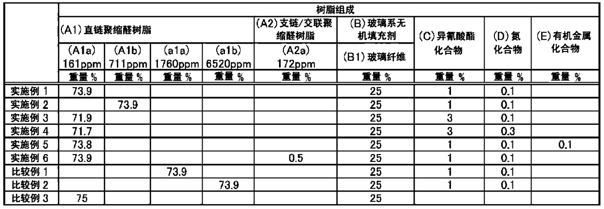 Polyacetal resin composition and its production method