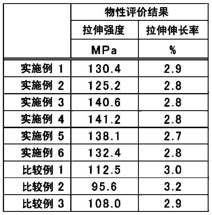 Polyacetal resin composition and its production method