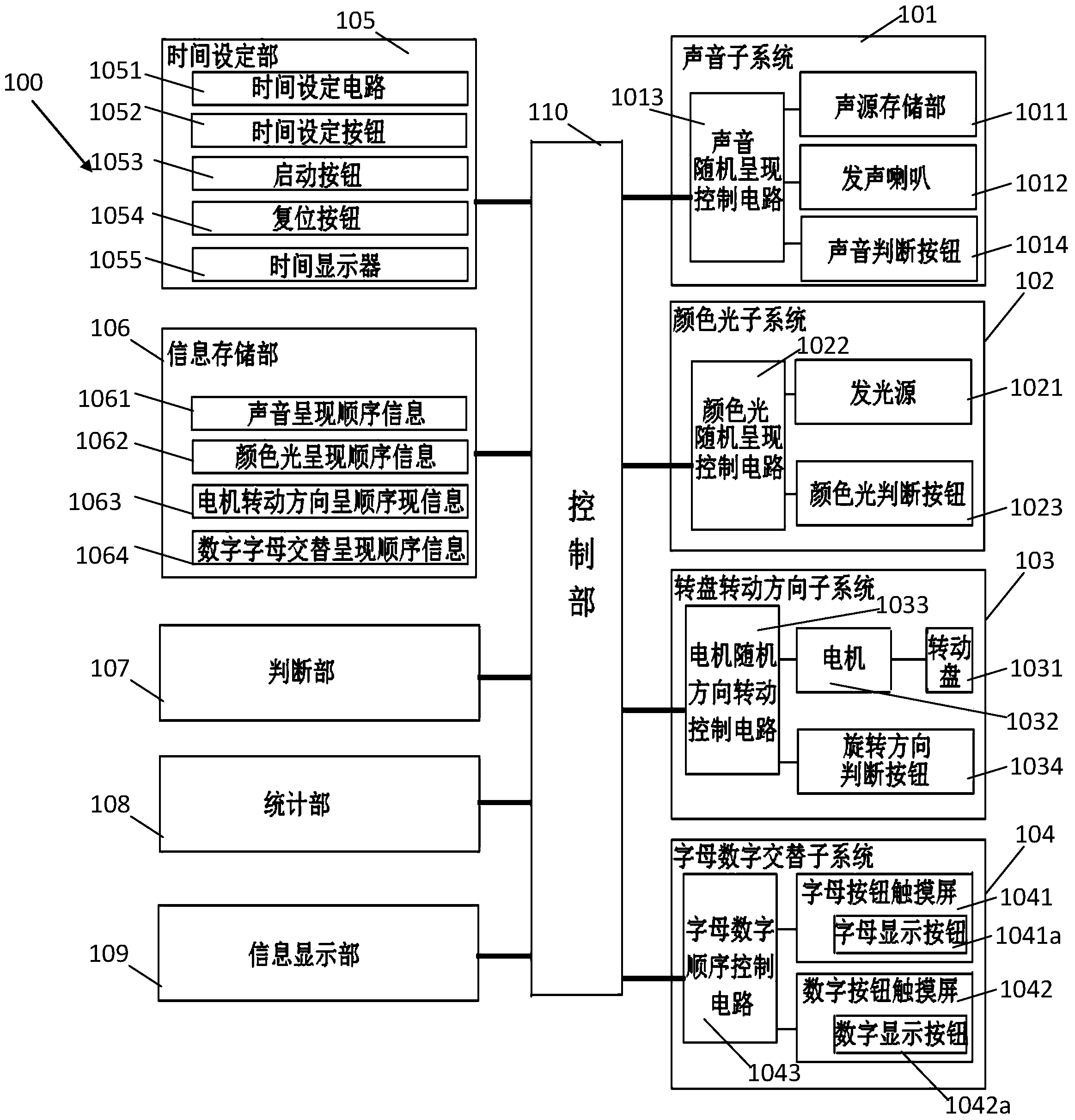 System capable of measuring coordination during alternate operation of multitasks