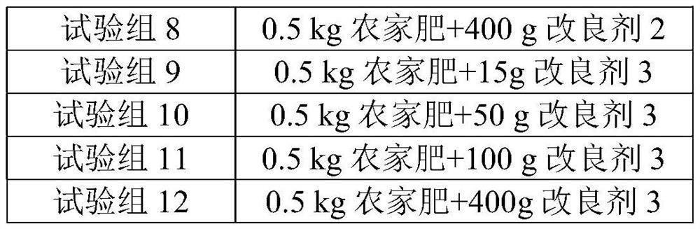 Microbial soil improver containing furnace ash and application thereof