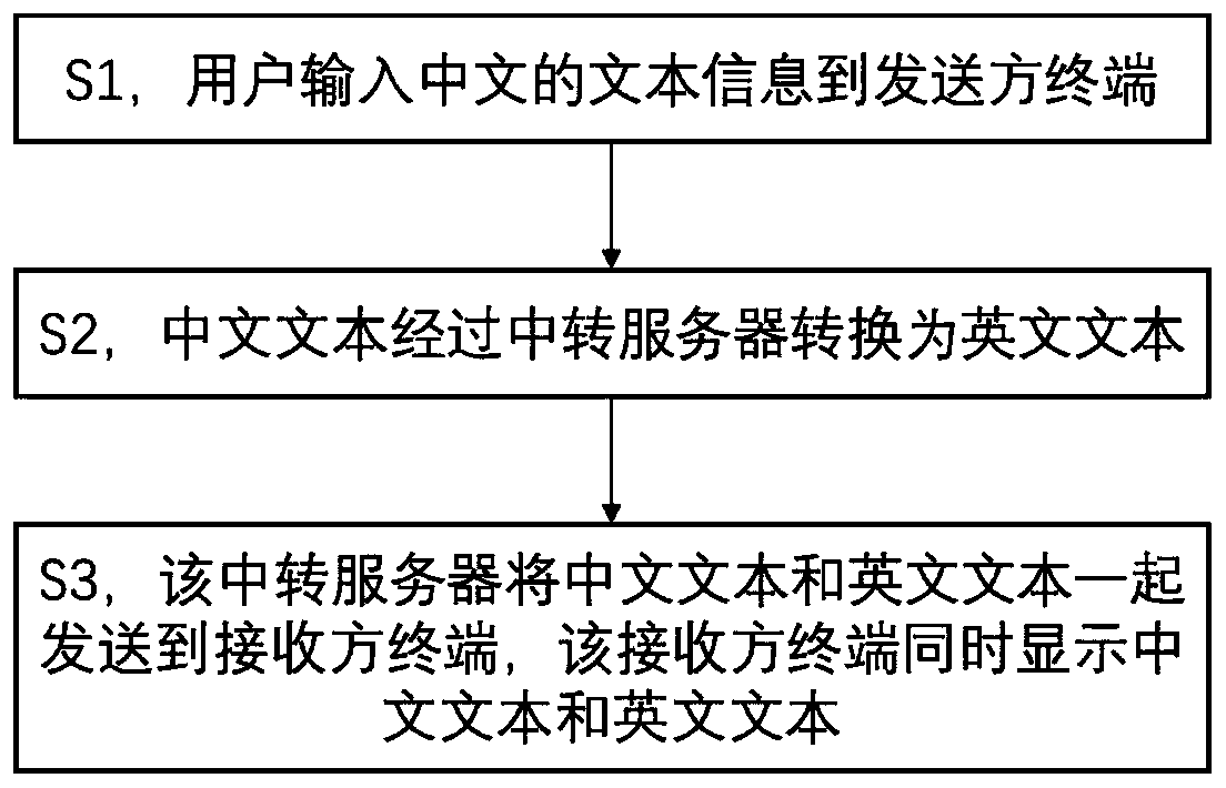 Information communication method for converting Chinese and English languages and electronic device