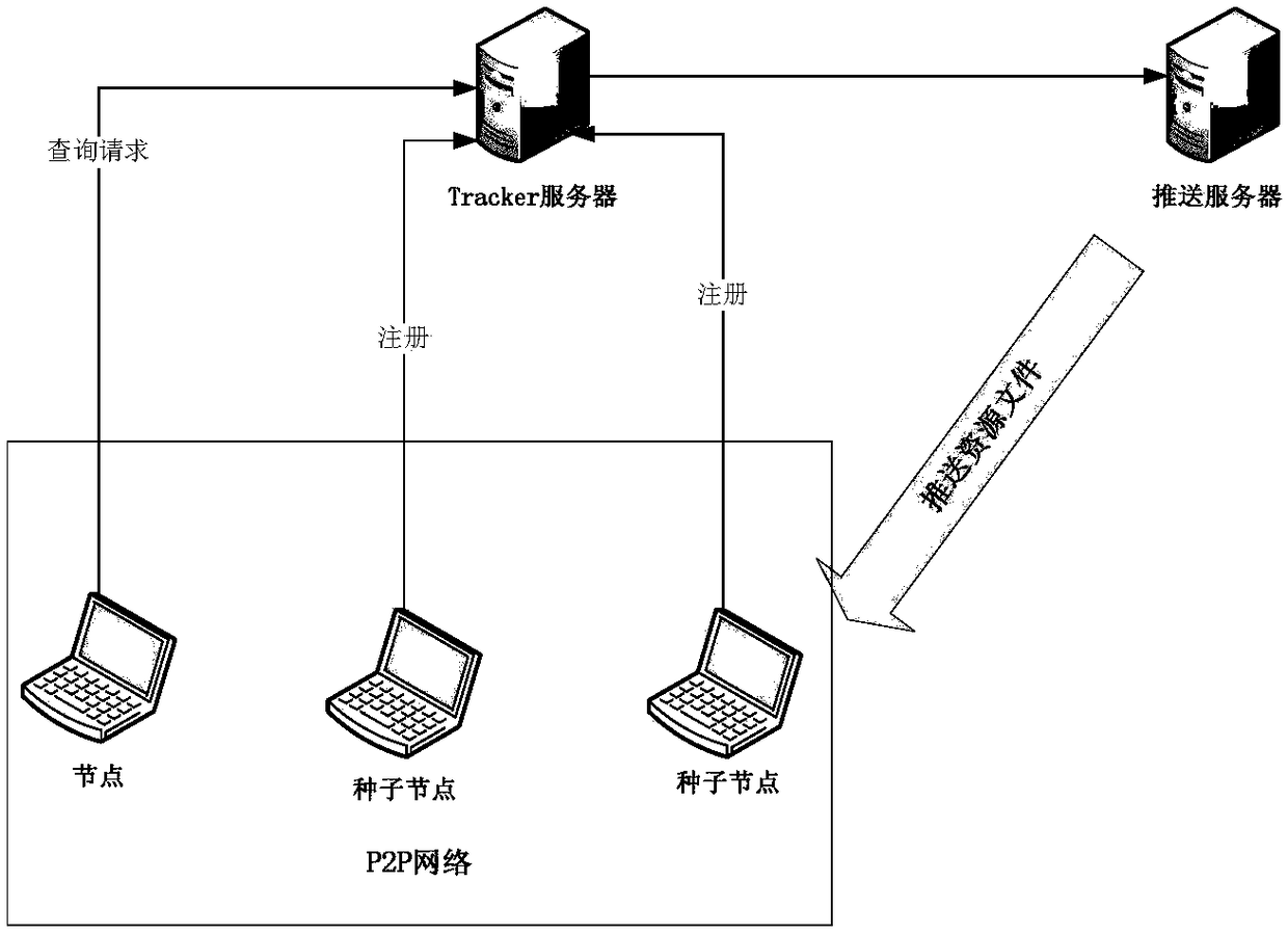 Information pushing method and device