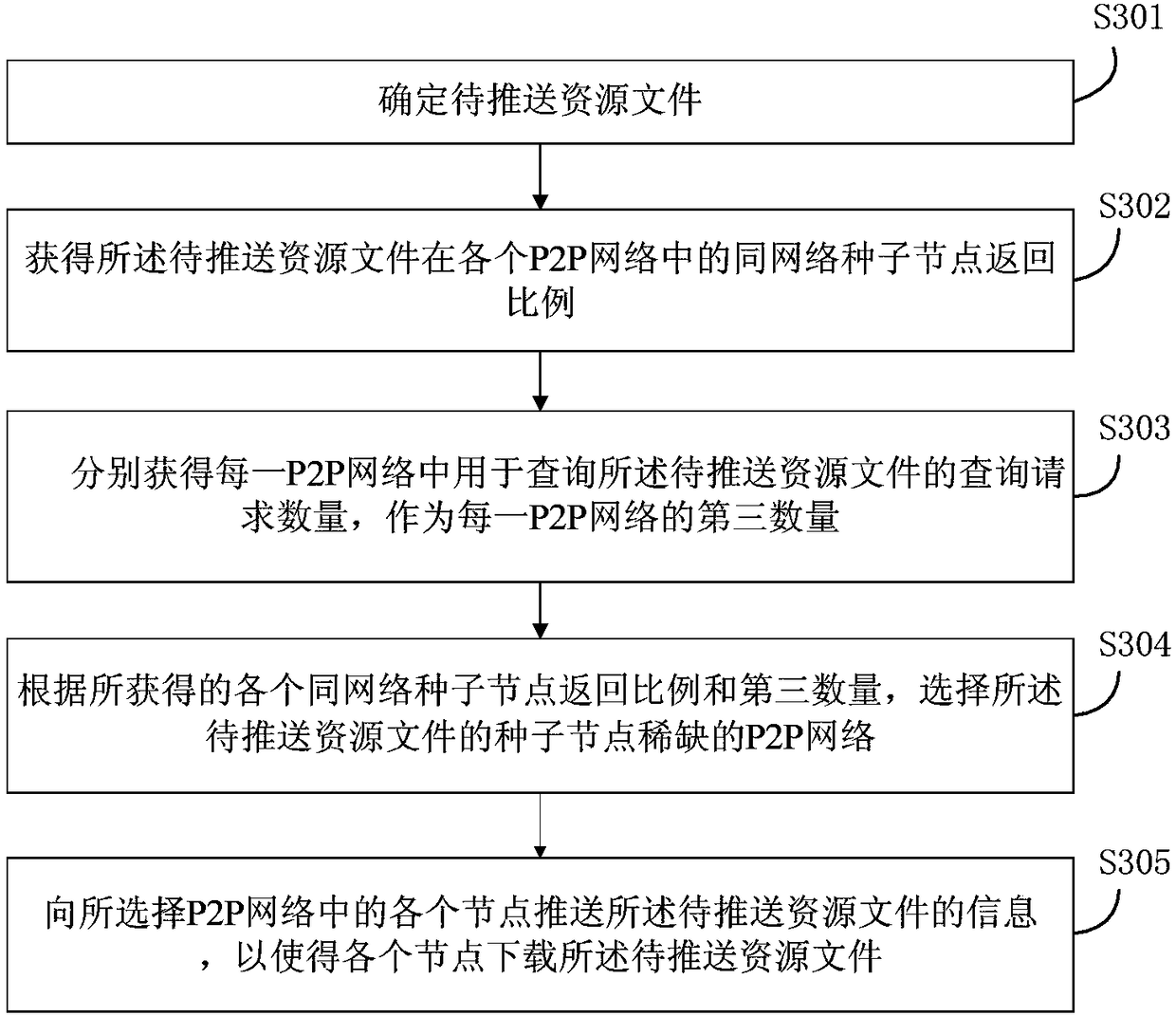 Information pushing method and device