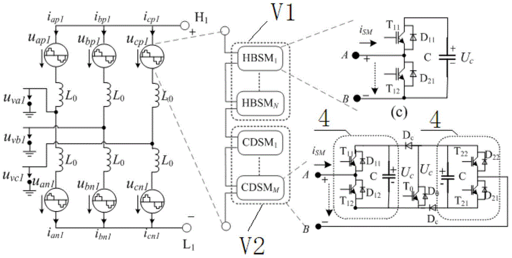 Self coupled modular multilevel high-voltage DC-DC transformer and control method thereof