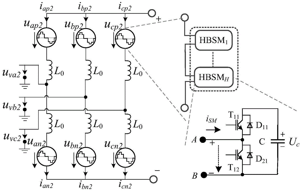 Self coupled modular multilevel high-voltage DC-DC transformer and control method thereof