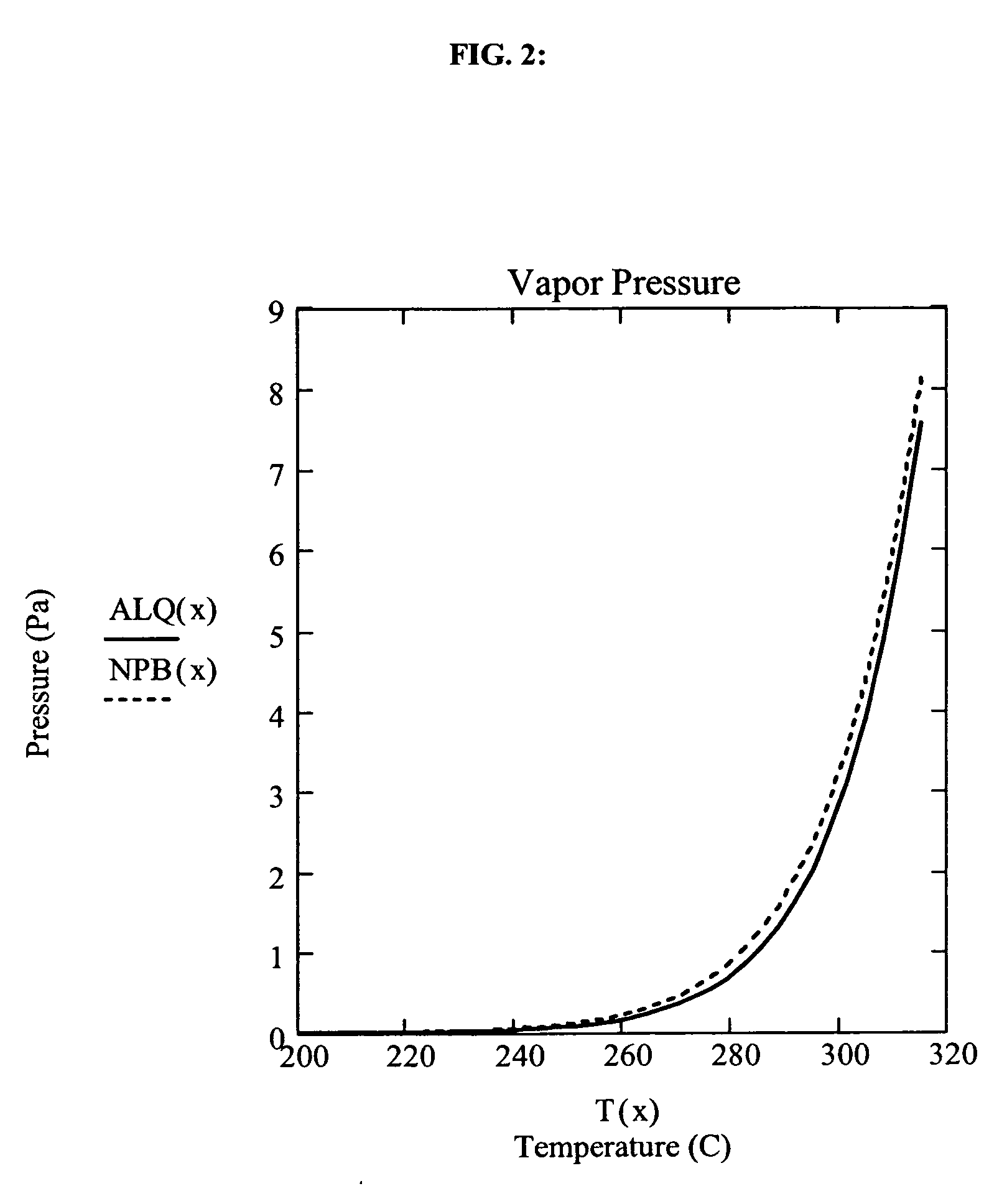 High thickness uniformity vaporization source