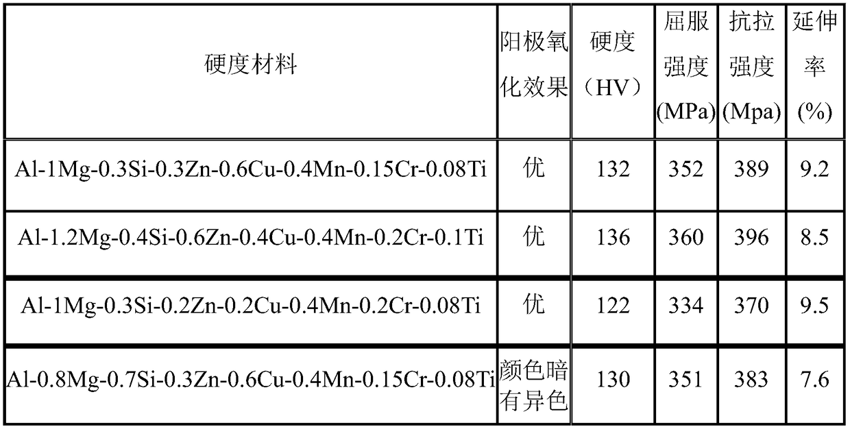 Anode oxidizable high-strength 6xxx series aluminum alloy and preparation method thereof