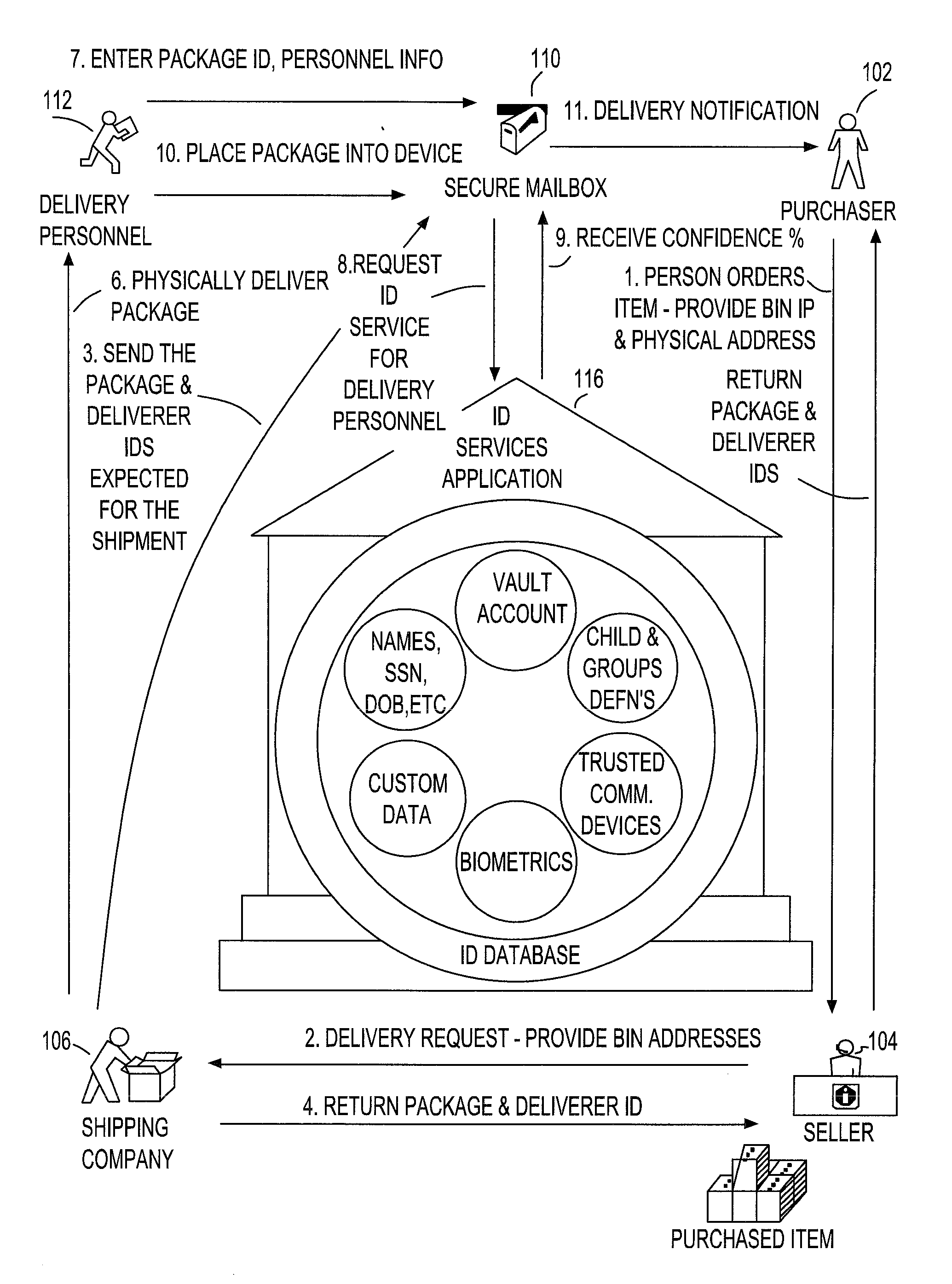 System and method to enhance security surrounding package delivery