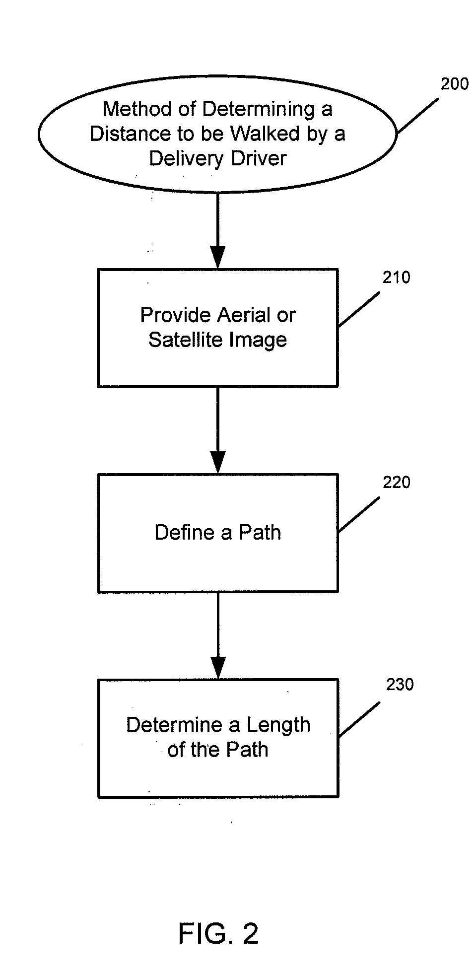 Evaluating driver walk distances and building types using overhead imagery