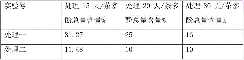 Static fermentation process for dark tea