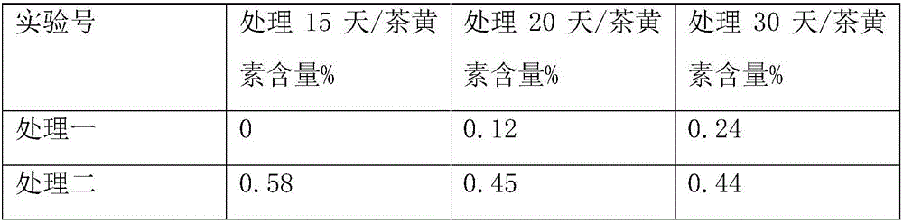 Static fermentation process for dark tea