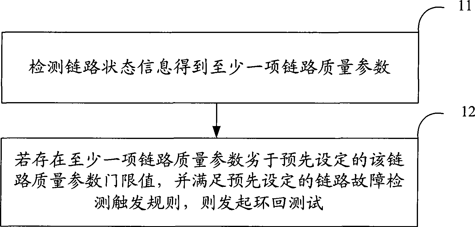 Method and system for detecting link failure